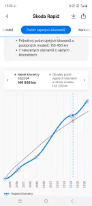 Inzerát č. 140704 - detailní foto 11